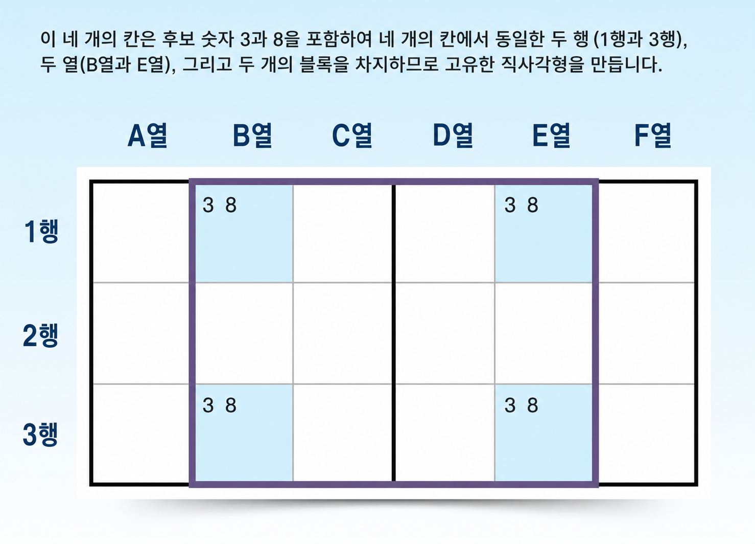 유니크 Sudoku 전략 예시