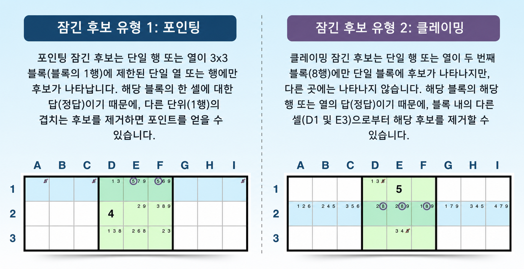 잠긴 후보 전략 예시