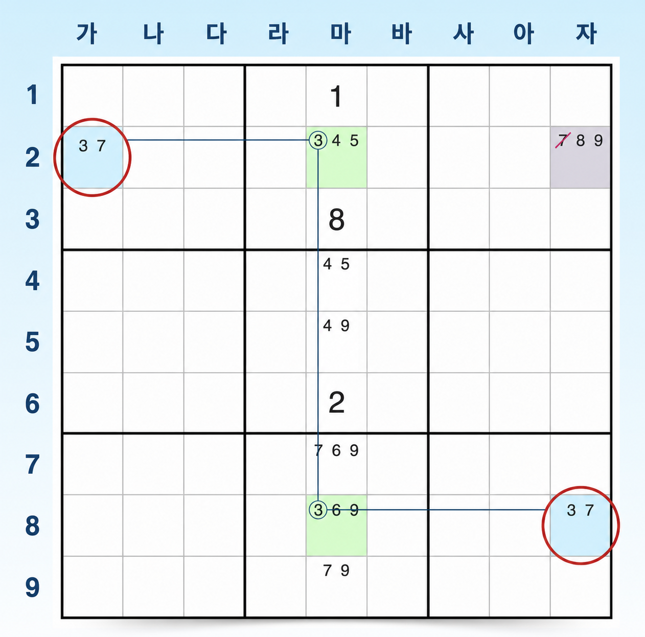 W-윙 후보 전략 예시