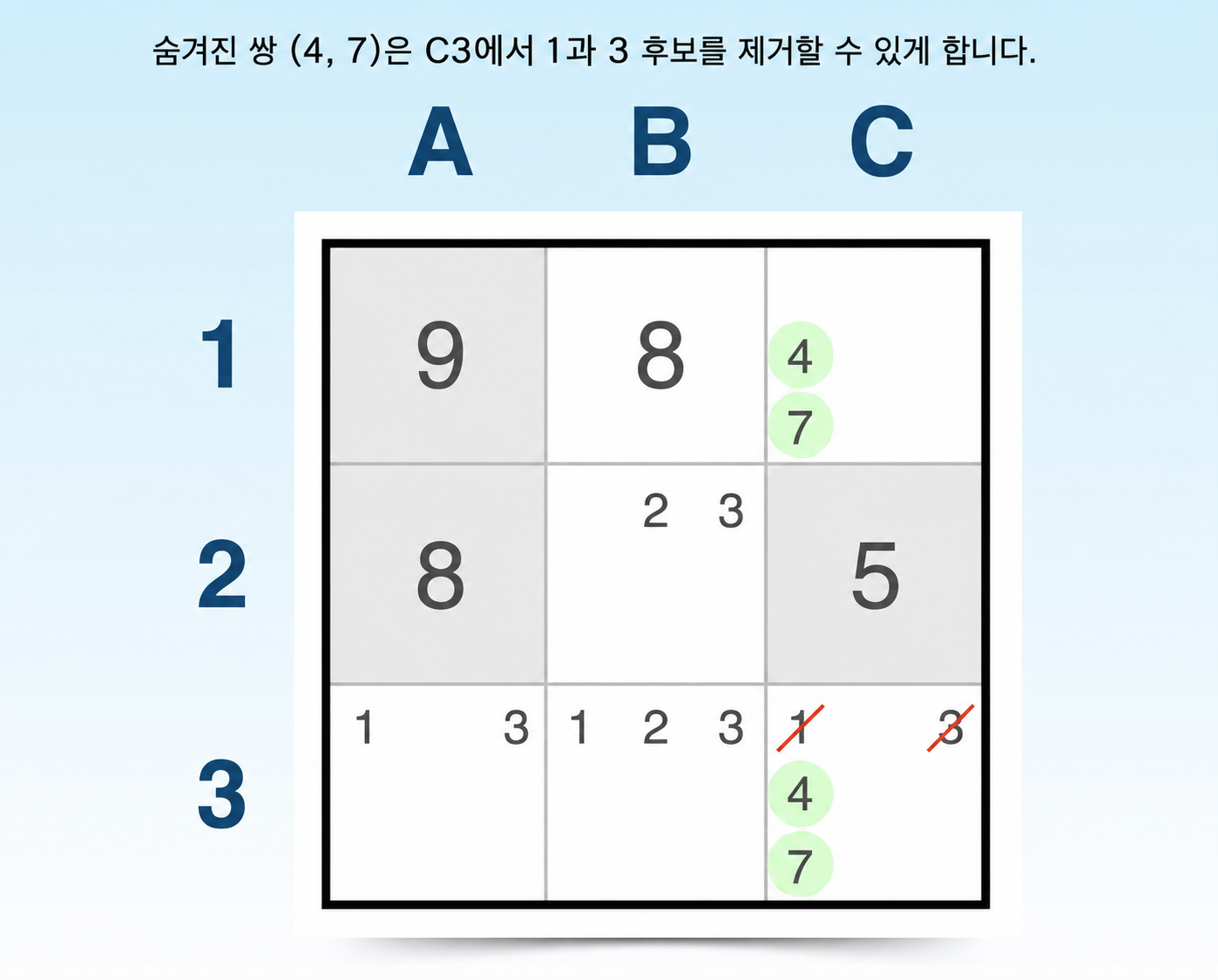 히든 페어 sudoku 기법