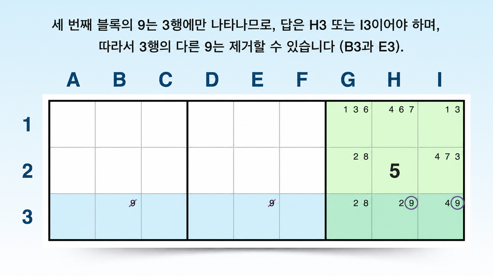 잠긴 후보 기법 예시