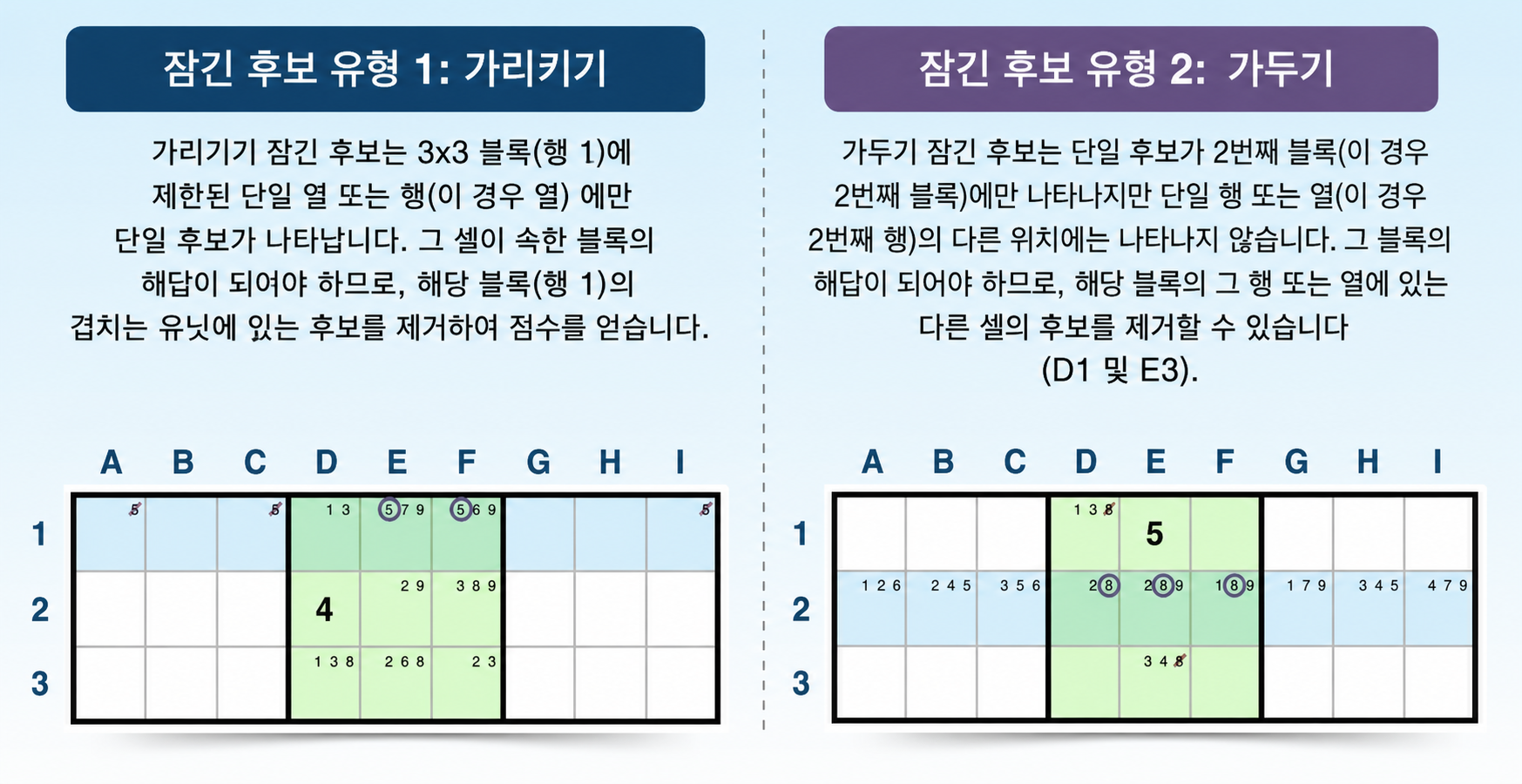 포인팅 및 클레이밍 잠긴 후보 비교
