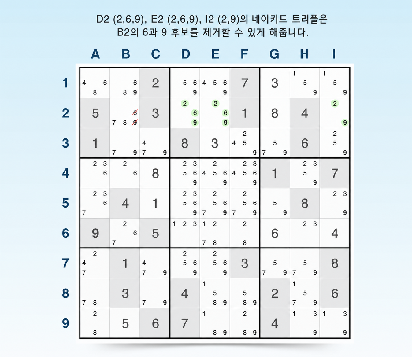 네이키드 트리플 예시