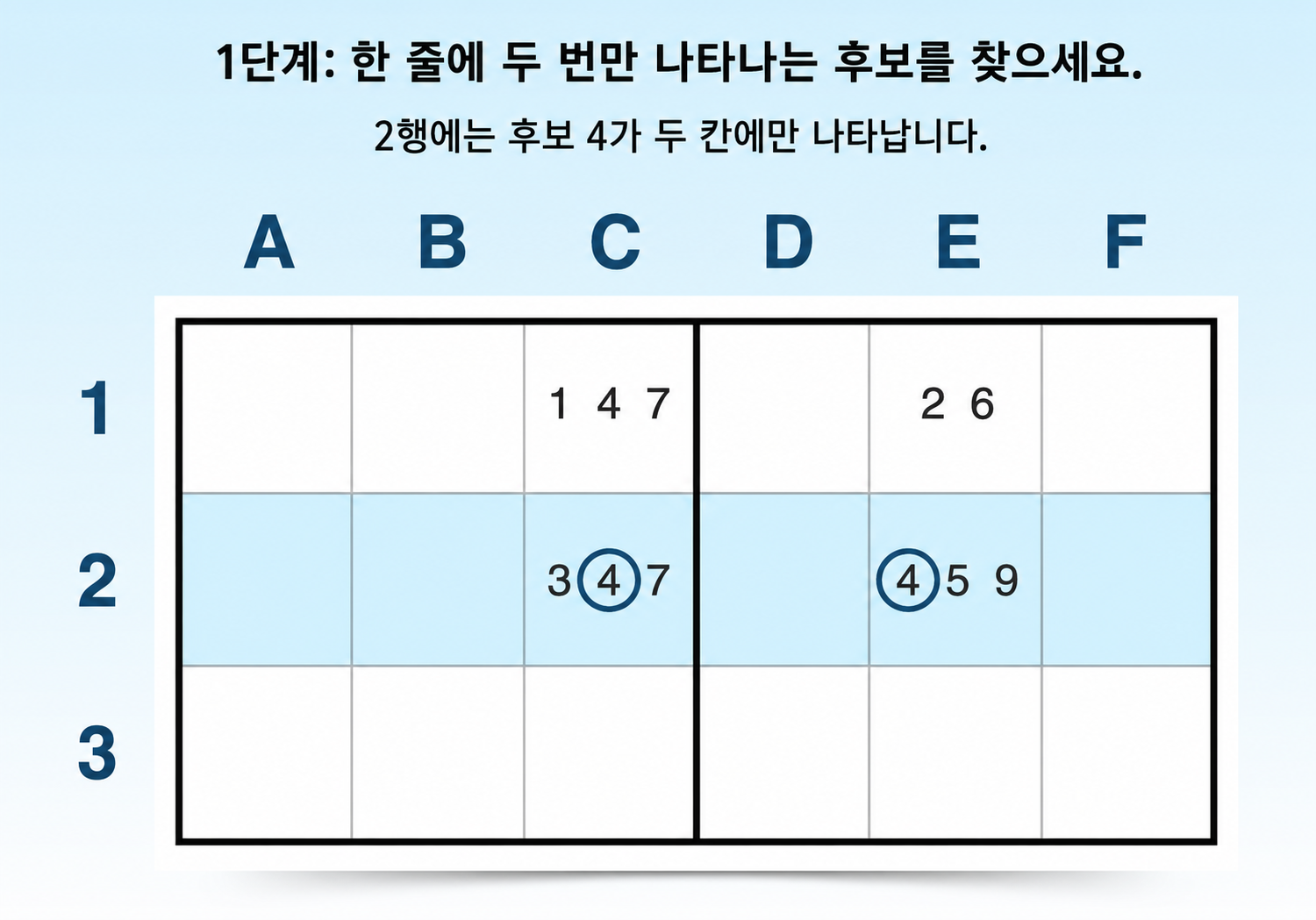 가로 X-윙을 찾는 1단계