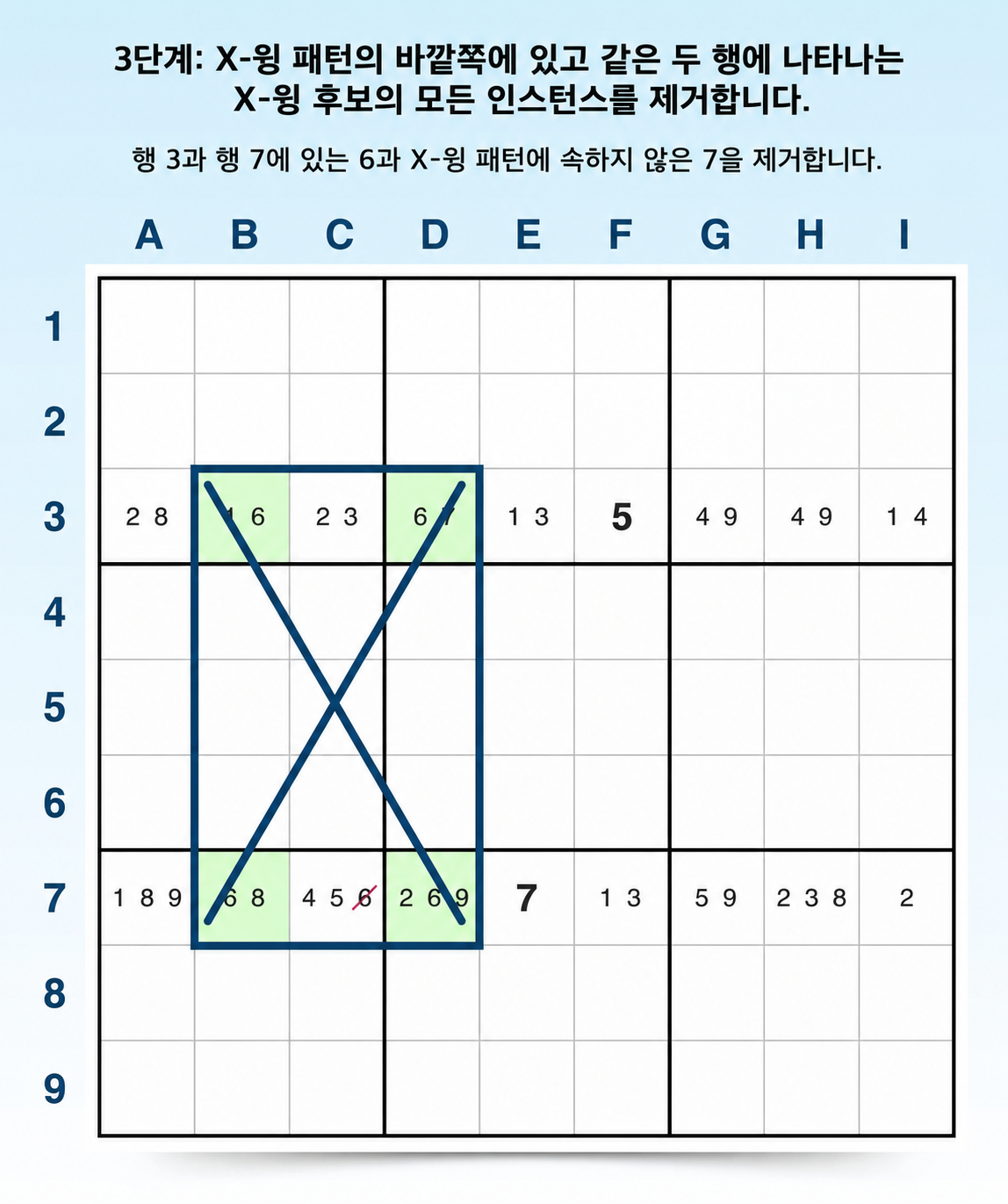 세로 X-윙을 찾는 3단계