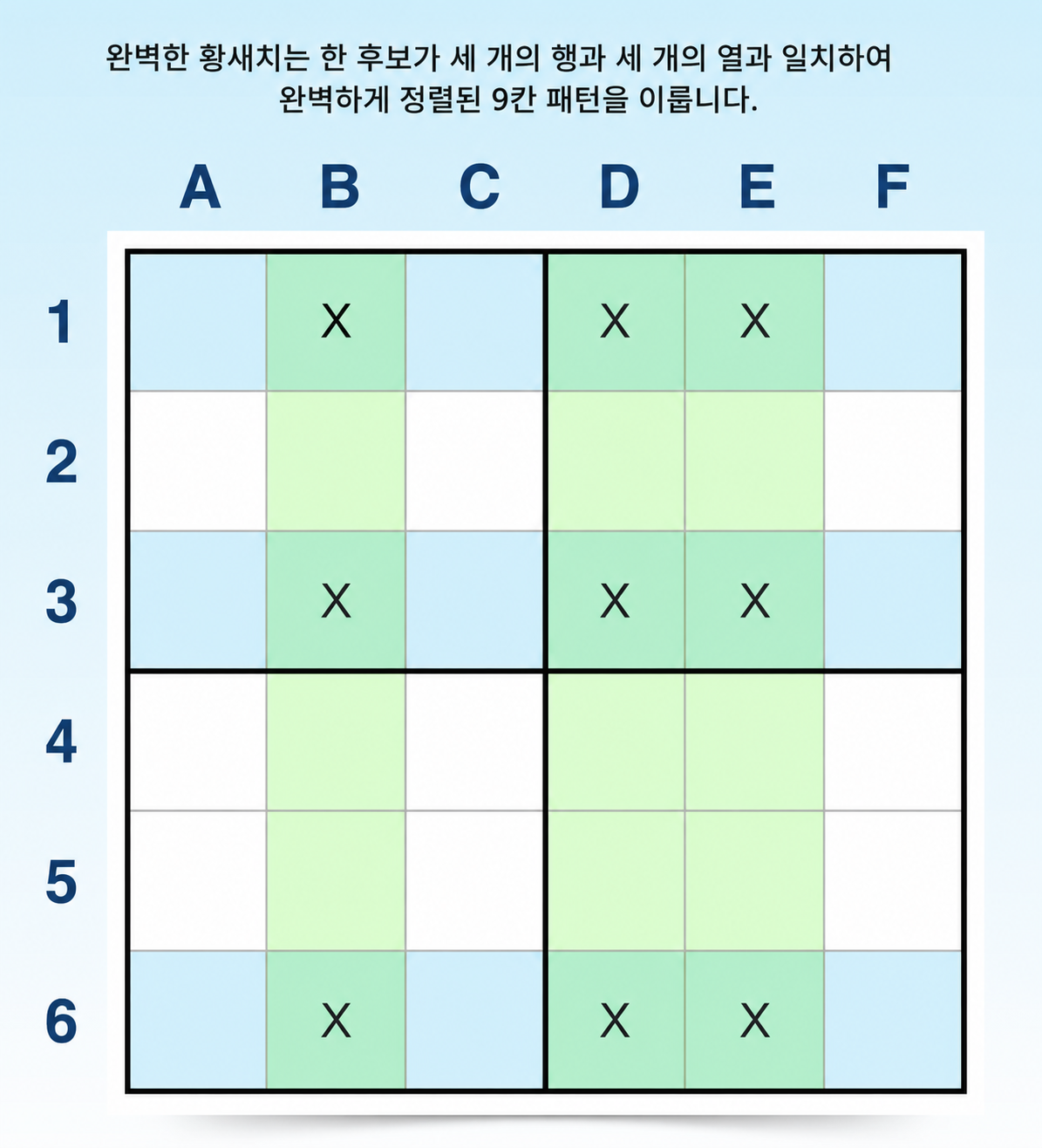 소드피시 sudoku 기법 예시