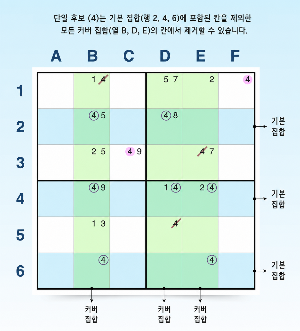 가로 소드피시 패턴 예시