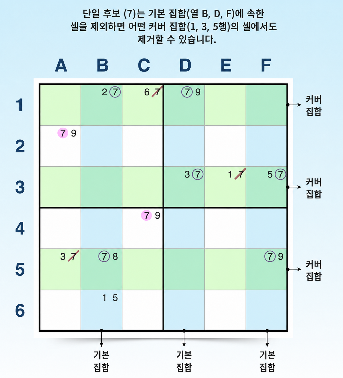 세로 소드피시 패턴 예시