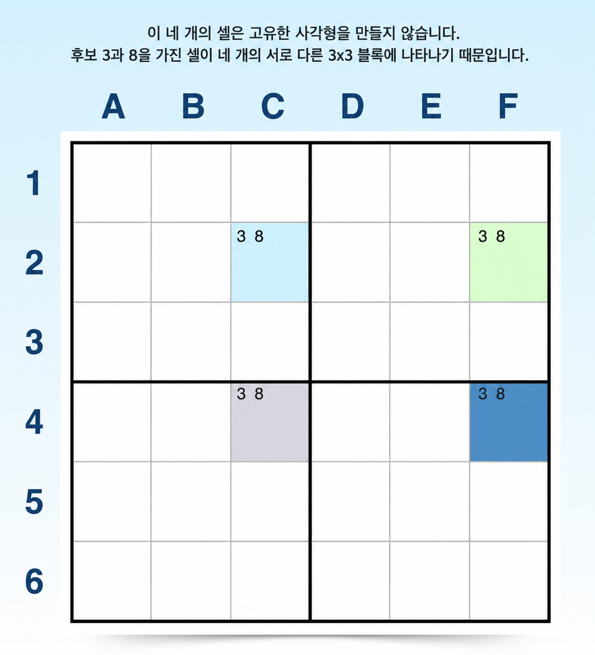 비슷한 패턴이지만 고유 직사각형은 아닌 예시