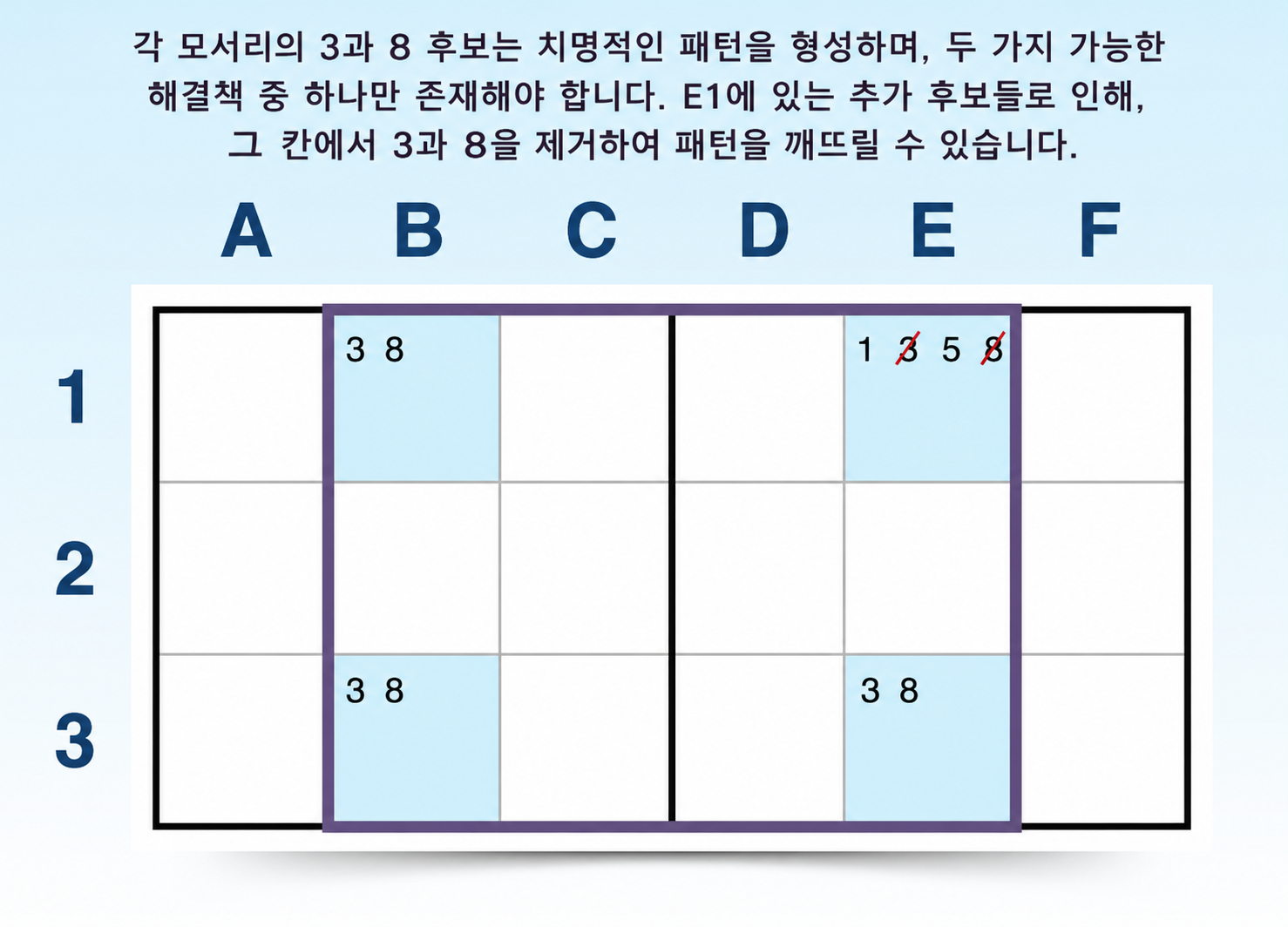 유형 1 고유 직사각형 예시