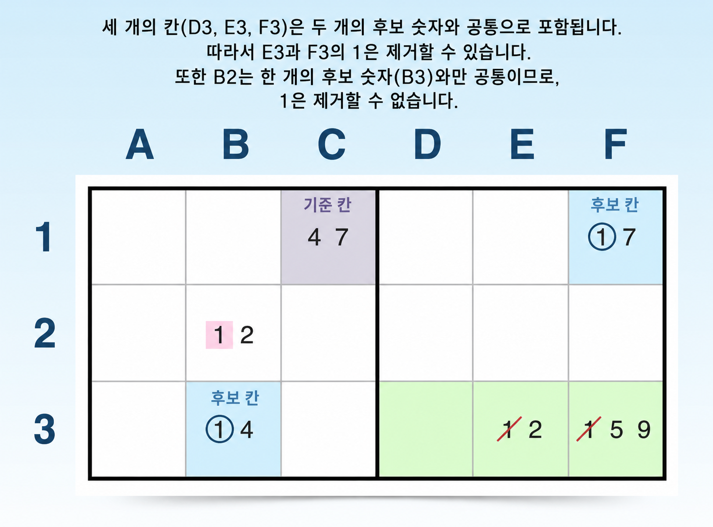 Y-wing 패턴을 찾는 방법