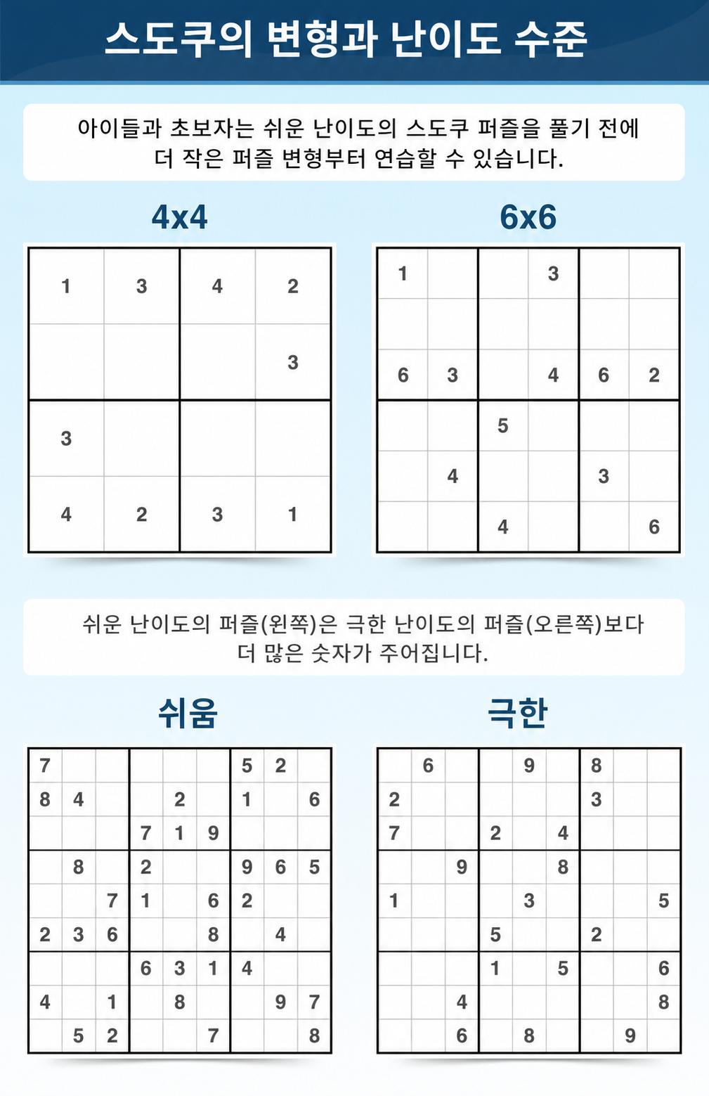 변형과 난이도에 관한 Sudoku 용어