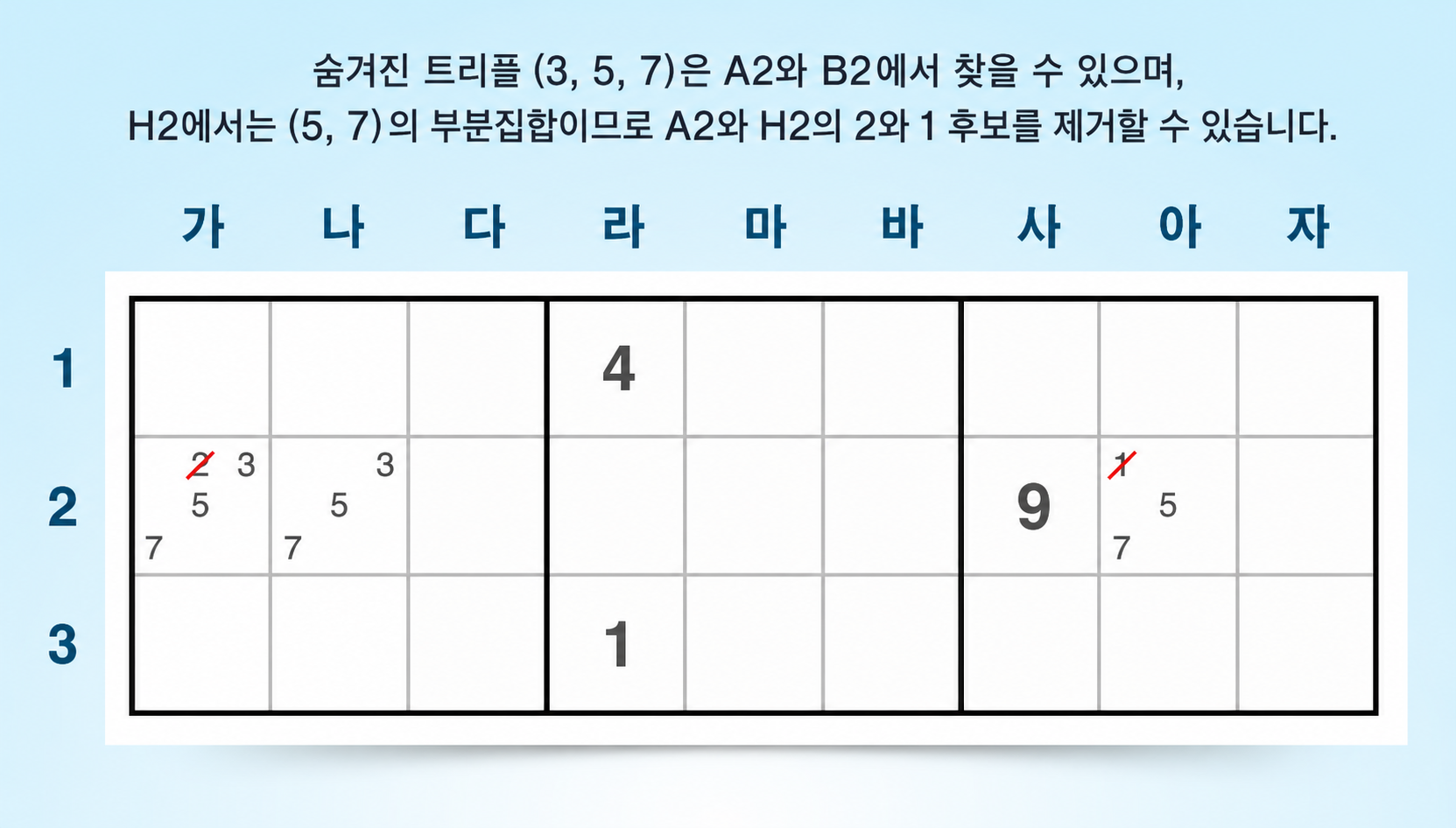 행에서의 숨은 트리플 예시