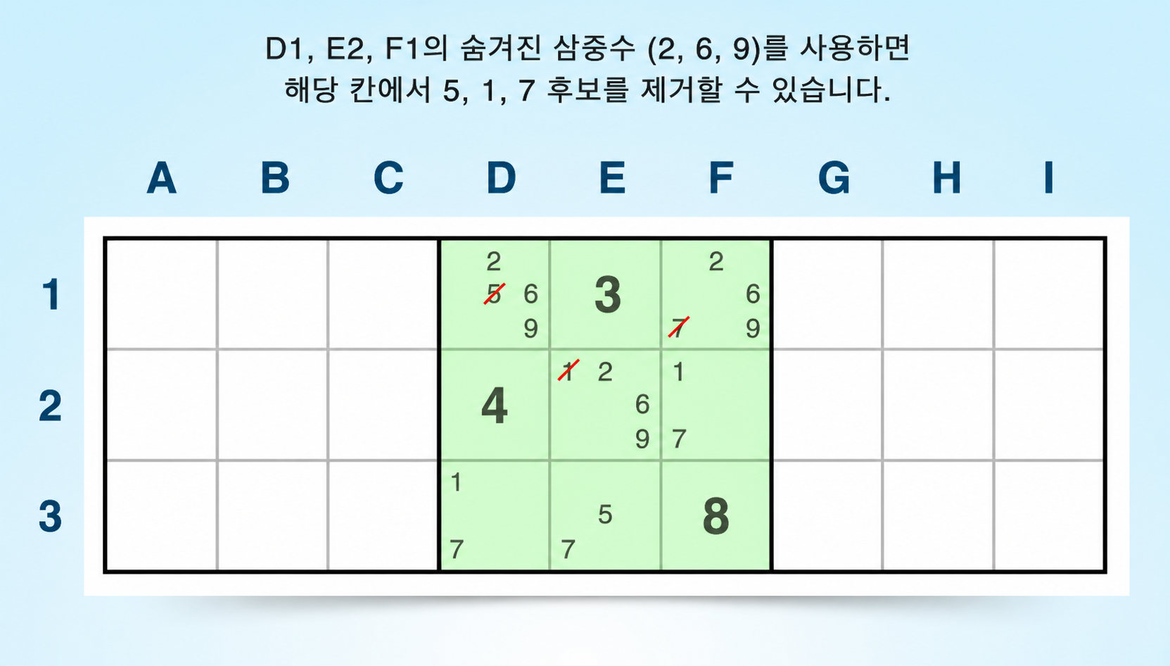 블록에서의 숨은 트리플 예시