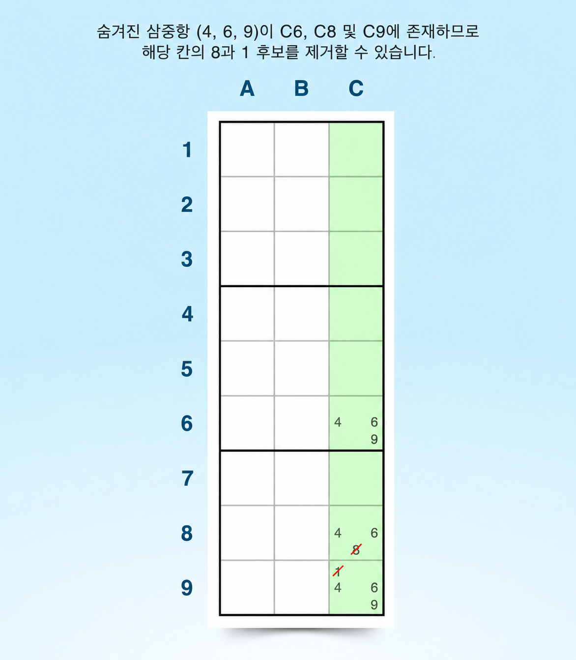 열에서의 숨은 트리플 예시