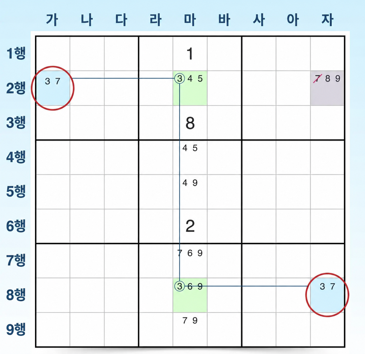 Sudoku W-윙 예시