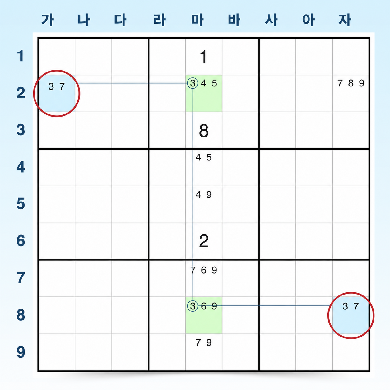 Sudoku W-윙 예시 1단계 2