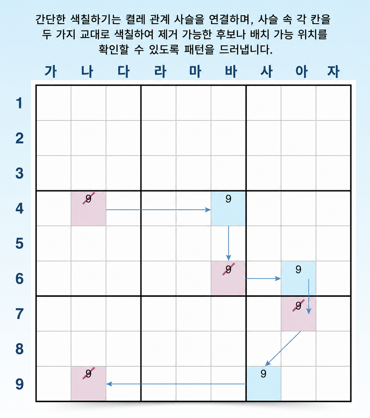 Sudoku 단순 색칠의 정의와 예시