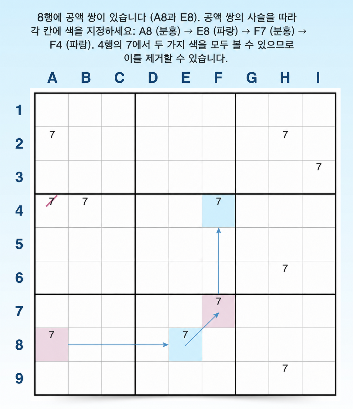 Sudoku 색칠 체인을 찾는 방법
