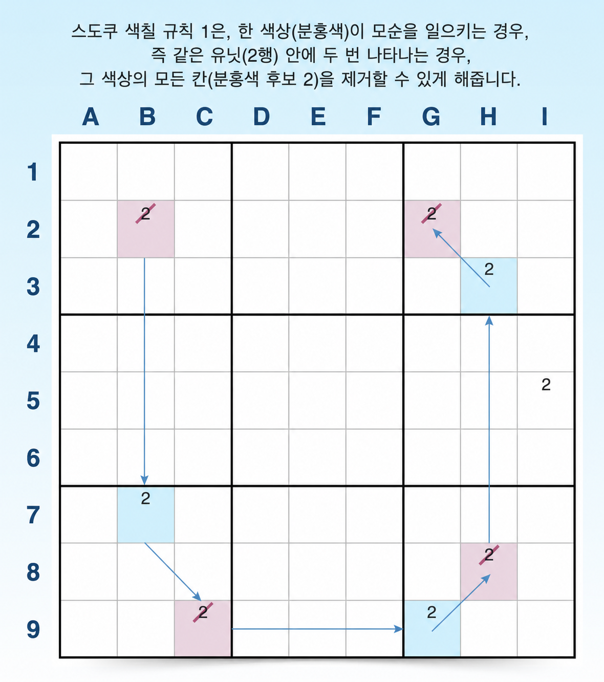 Sudoku 색칠 규칙 1 예시