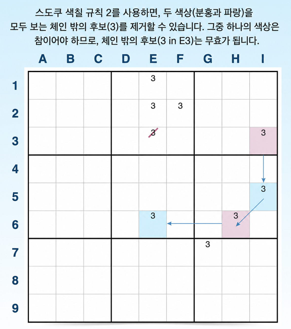 Sudoku 색칠 규칙 2 예시