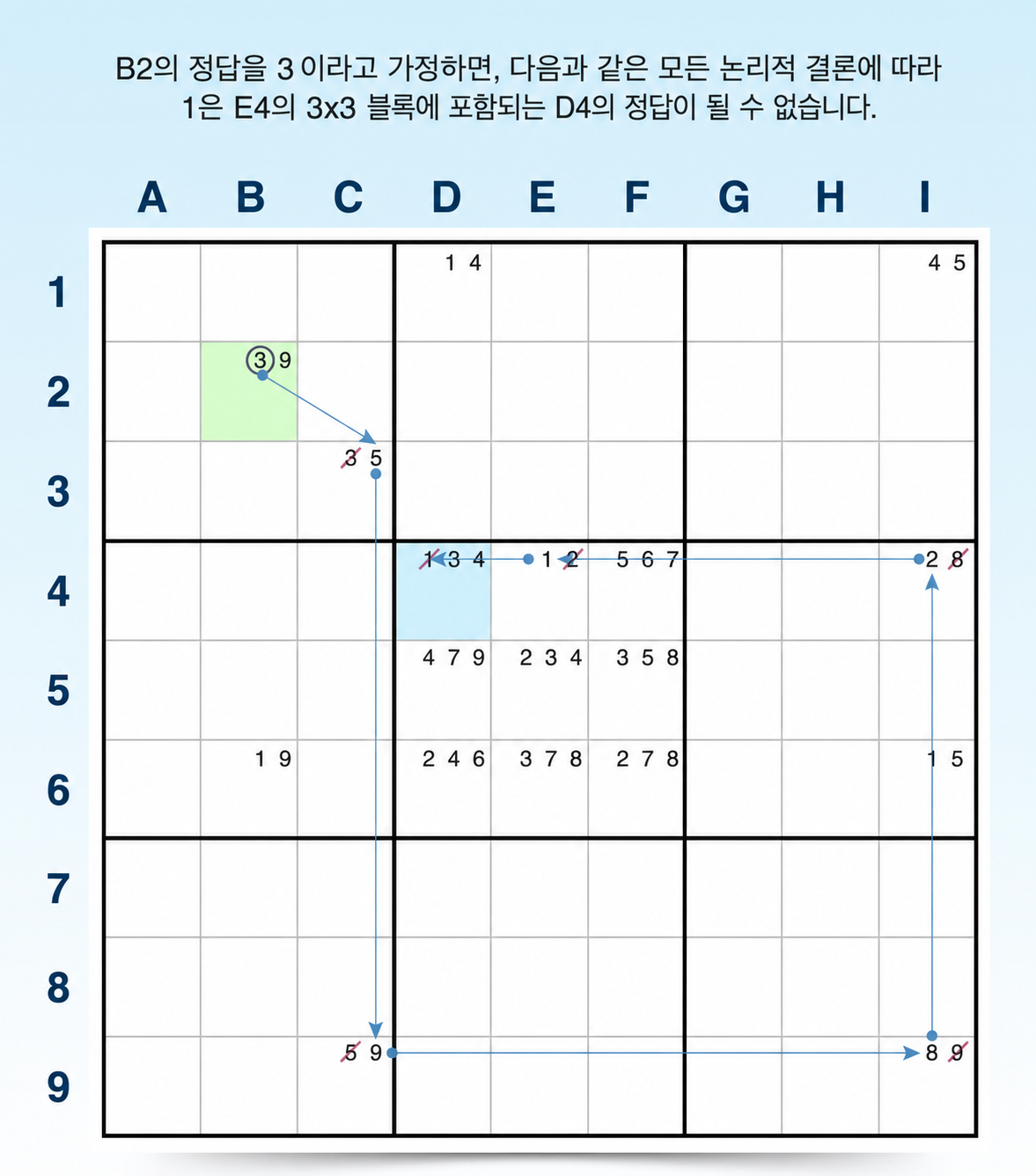 강제 체인 같은 결과 논리