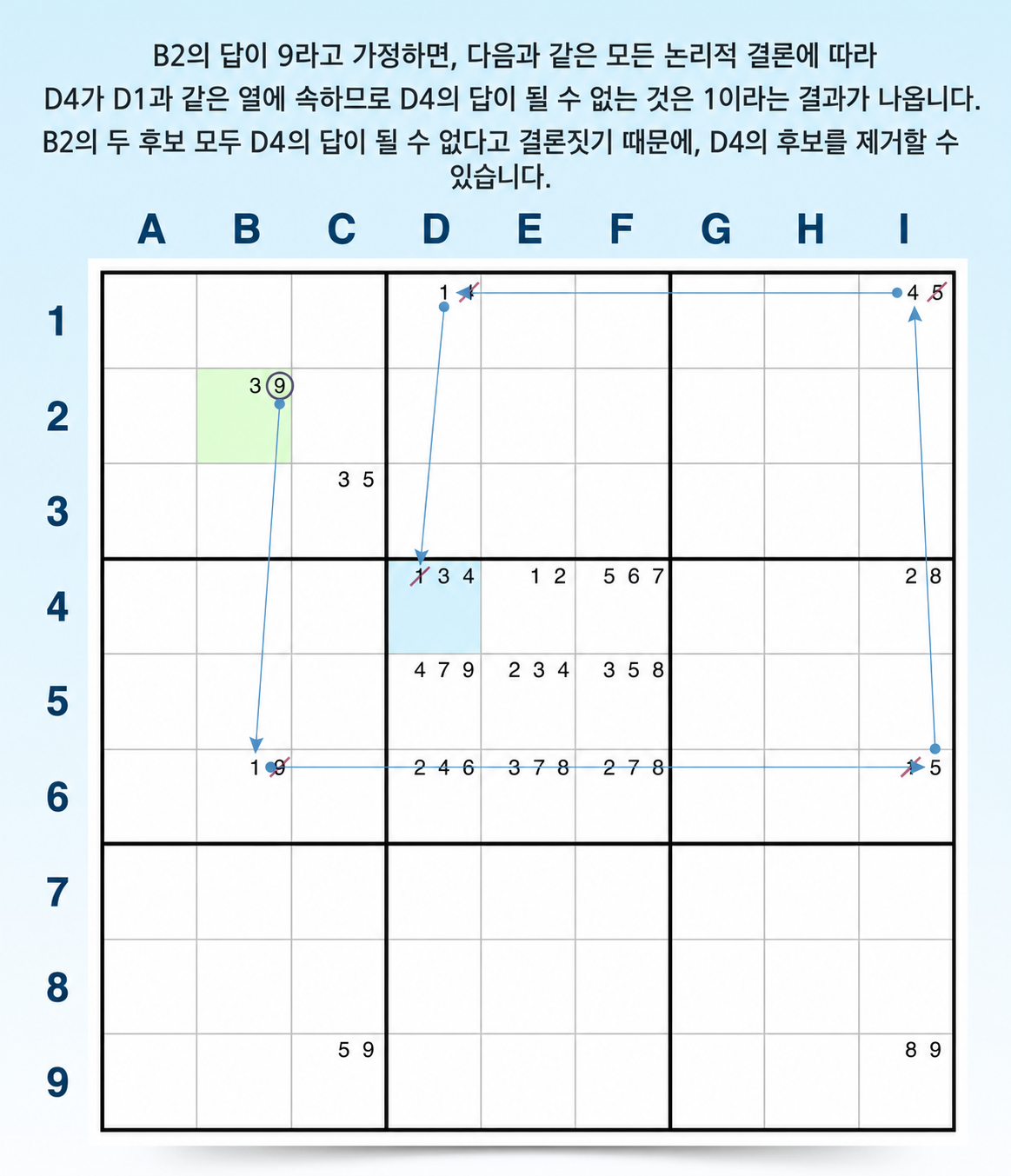 강제 체인 같은 결과 예시