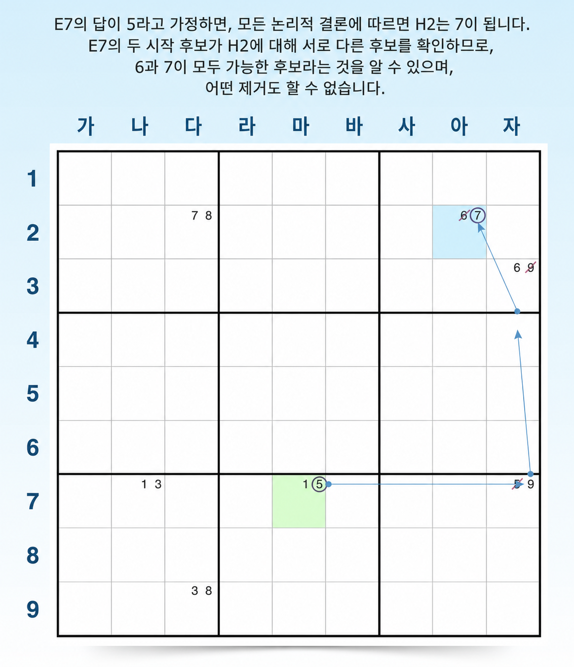 강제 체인 서로 다른 결과 예시