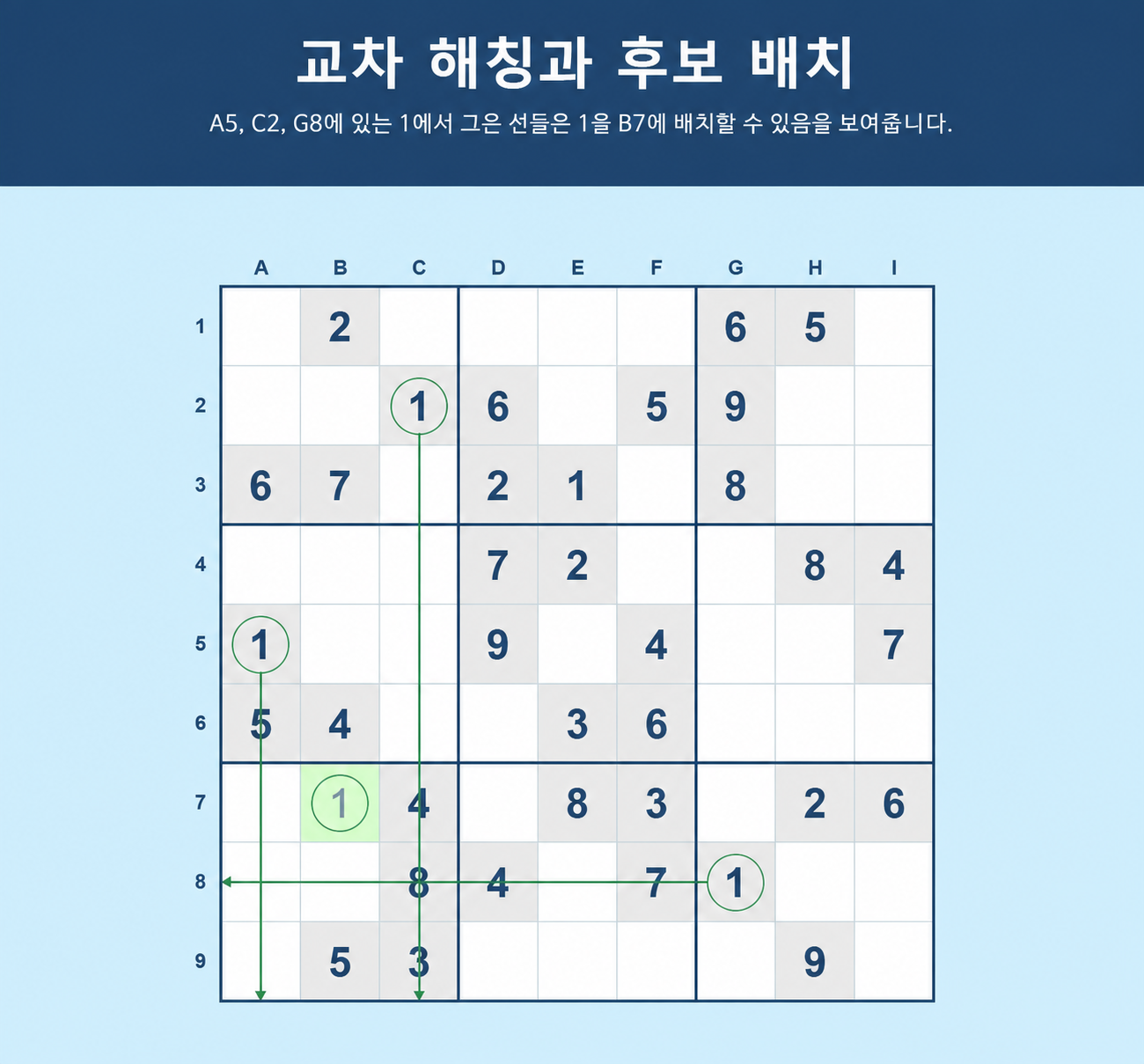 후보 숫자 배치가 있는 크로스 해칭 Sudoku 예시