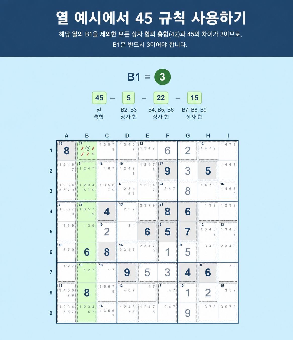 열에서 Sudoku의 45 규칙을 사용하는 방법을 보여 주는 Sudoku 격자 예시