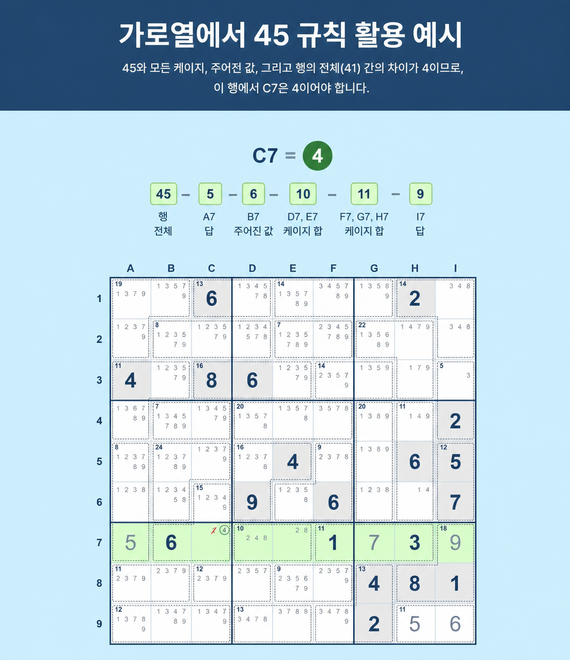 행에서 Sudoku의 45 규칙을 사용하는 방법을 보여 주는 Sudoku 격자 예시