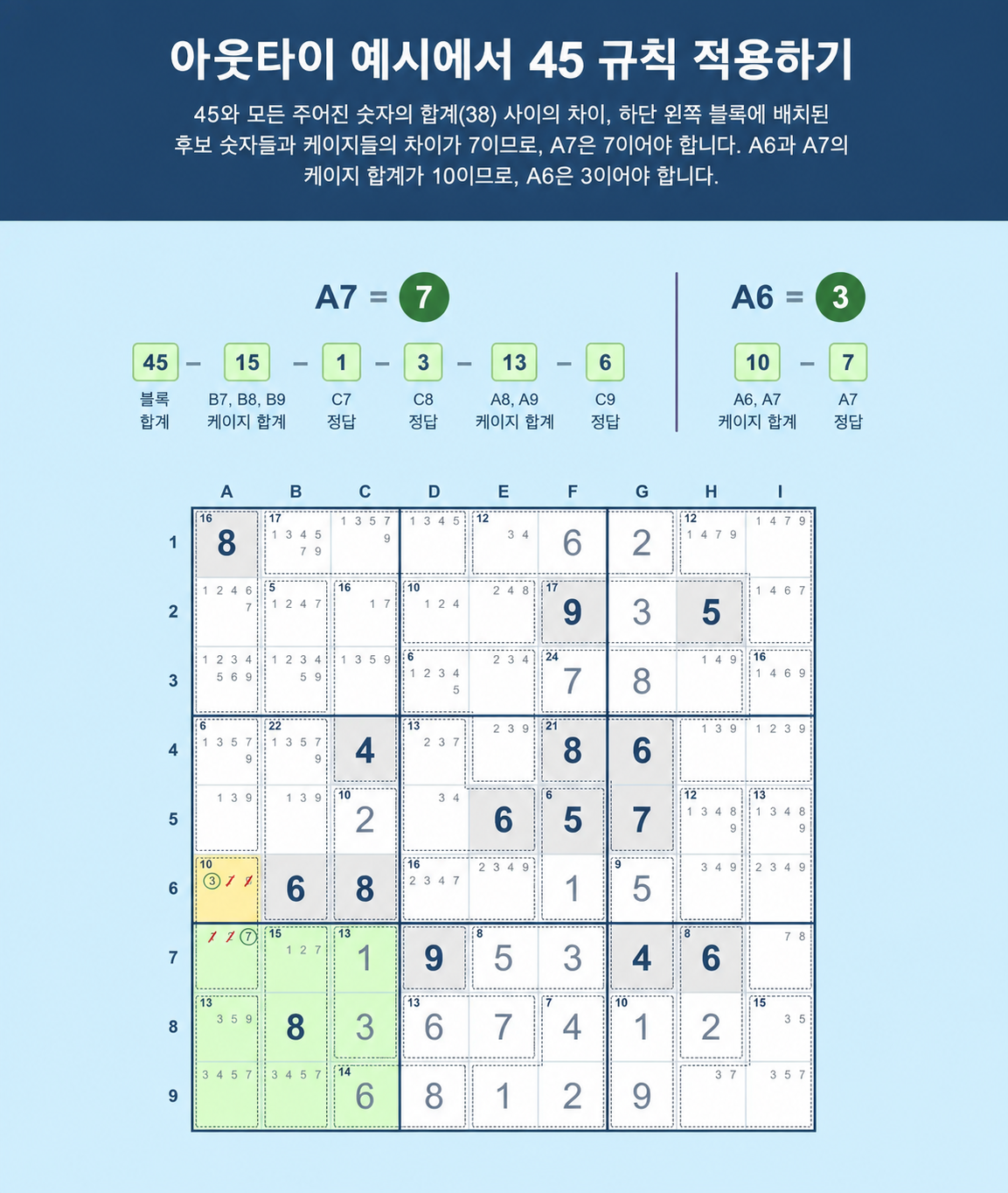 아우티와 함께 Sudoku의 45 규칙을 사용하는 방법을 보여 주는 Sudoku 격자 예시