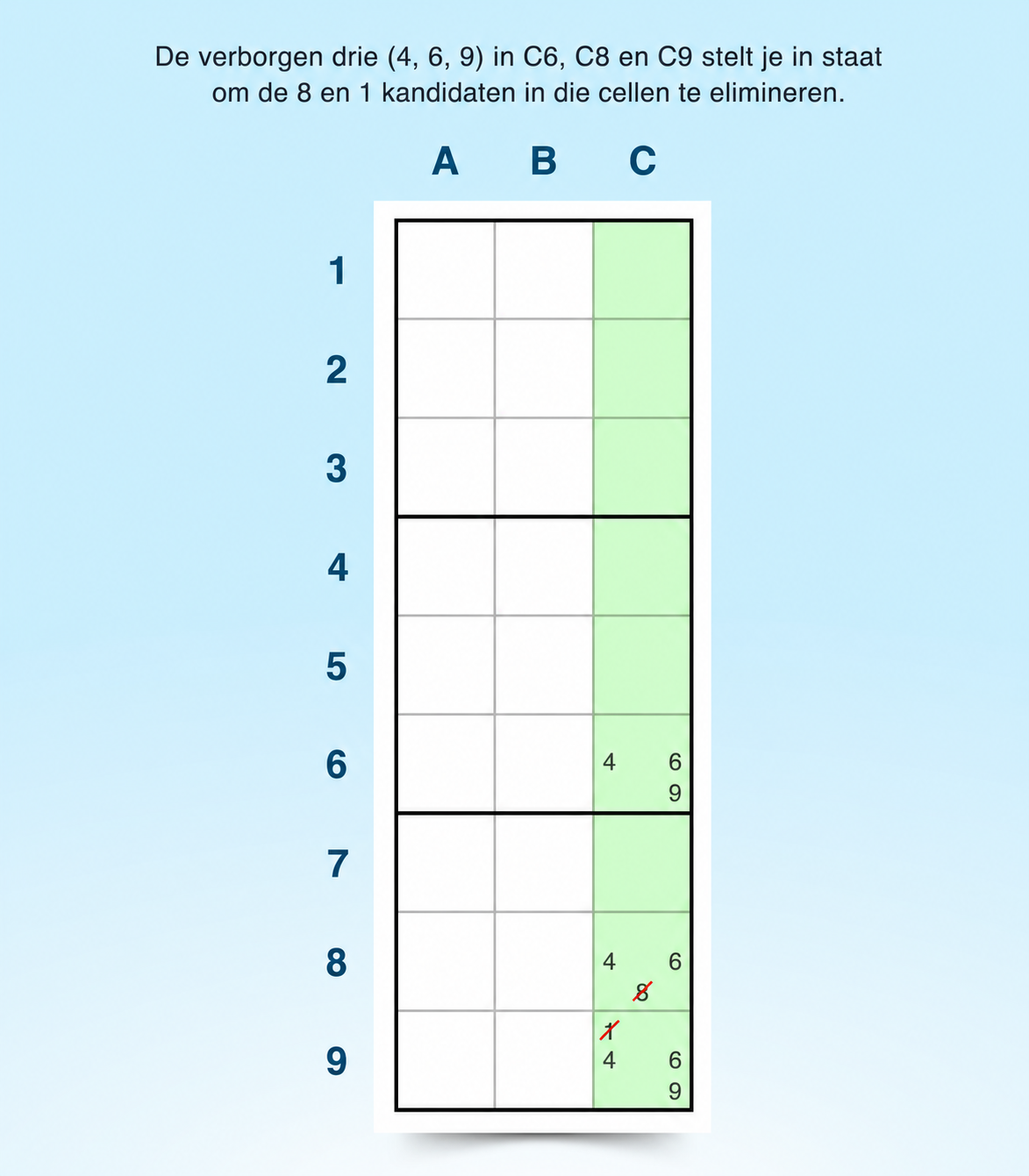 voorbeeld van een verborgen triple als sudoku-strategie