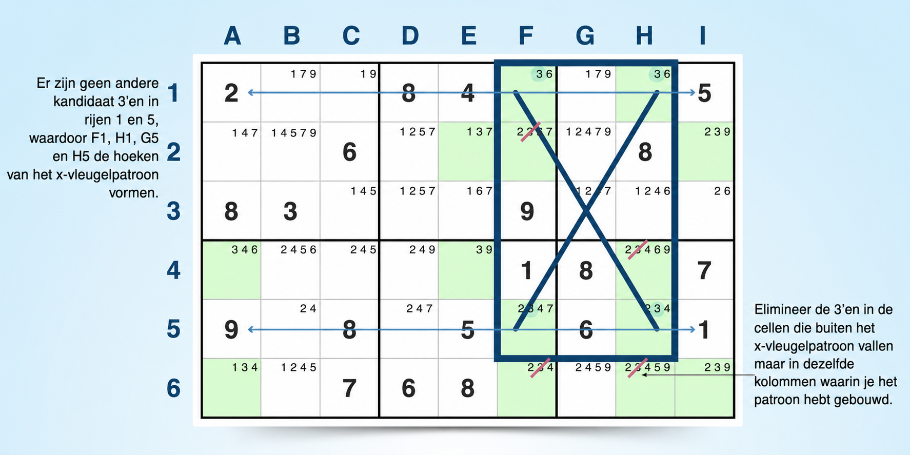 voorbeeld van X-wing als sudoku-strategie
