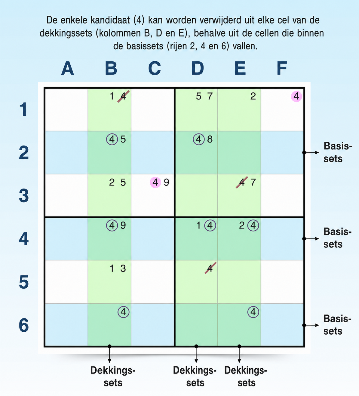 voorbeeld van swordfish als sudoku-strategie
