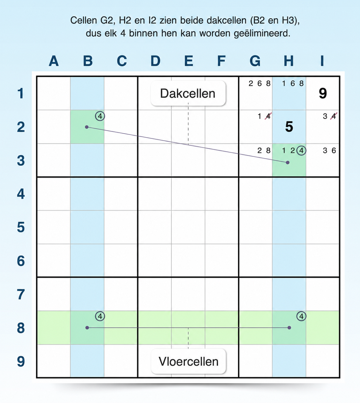 voorbeeld van skyscraper als sudoku-strategie