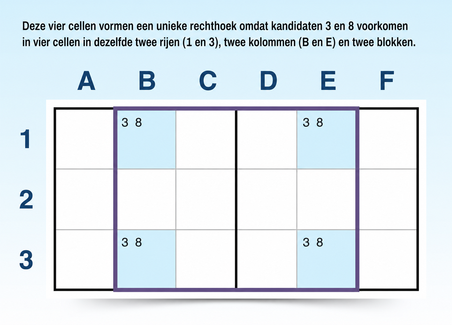 voorbeeld van een unieke sudoku-strategie