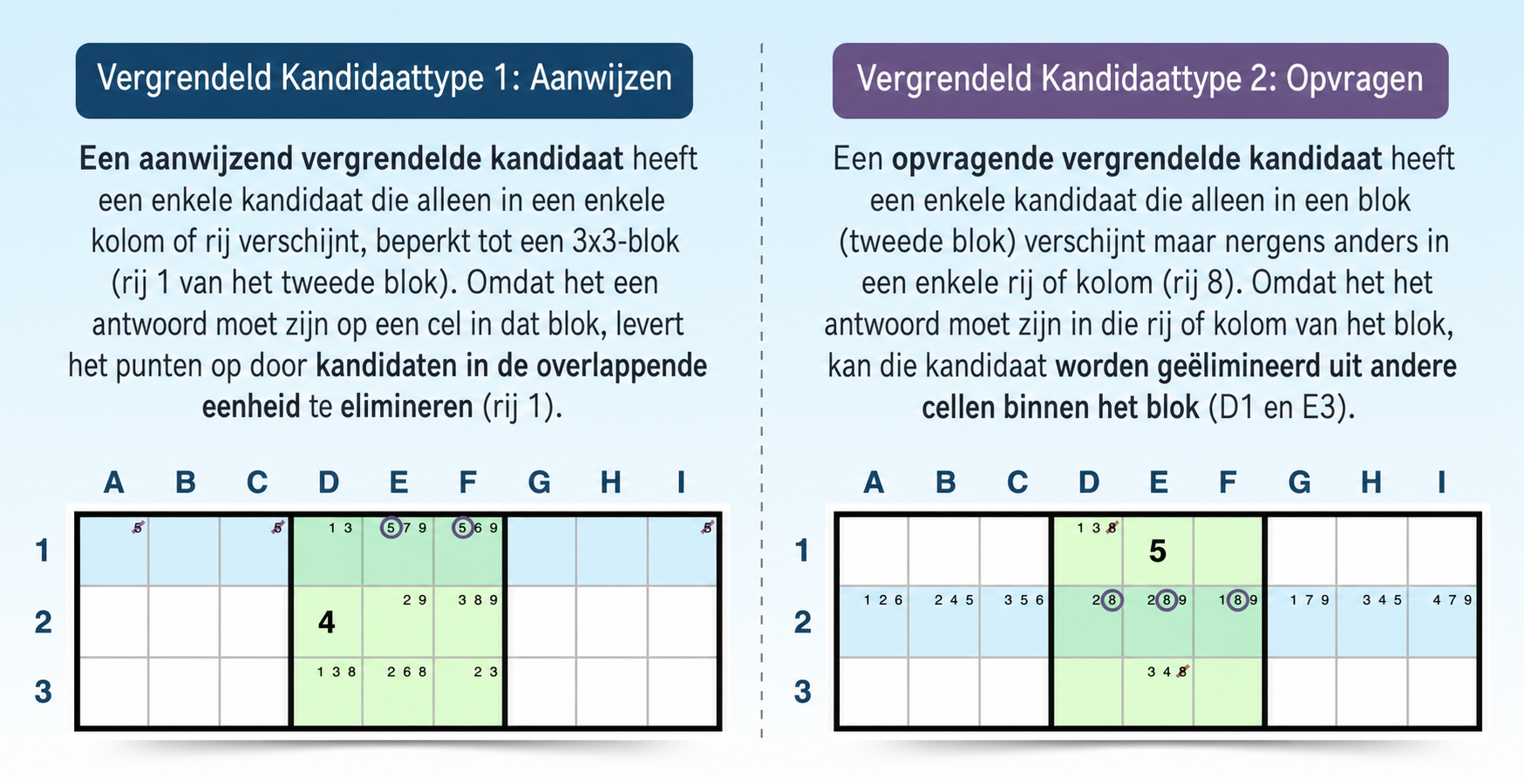 voorbeeld van de strategie met vergrendelde kandidaten