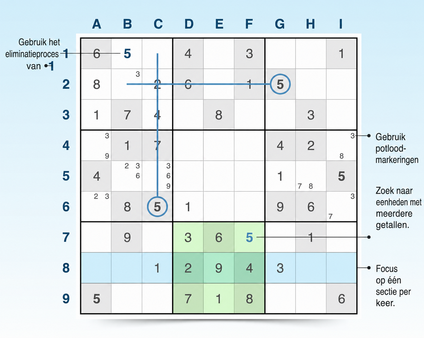 Sudoku-raster met tips en voorbeelden
