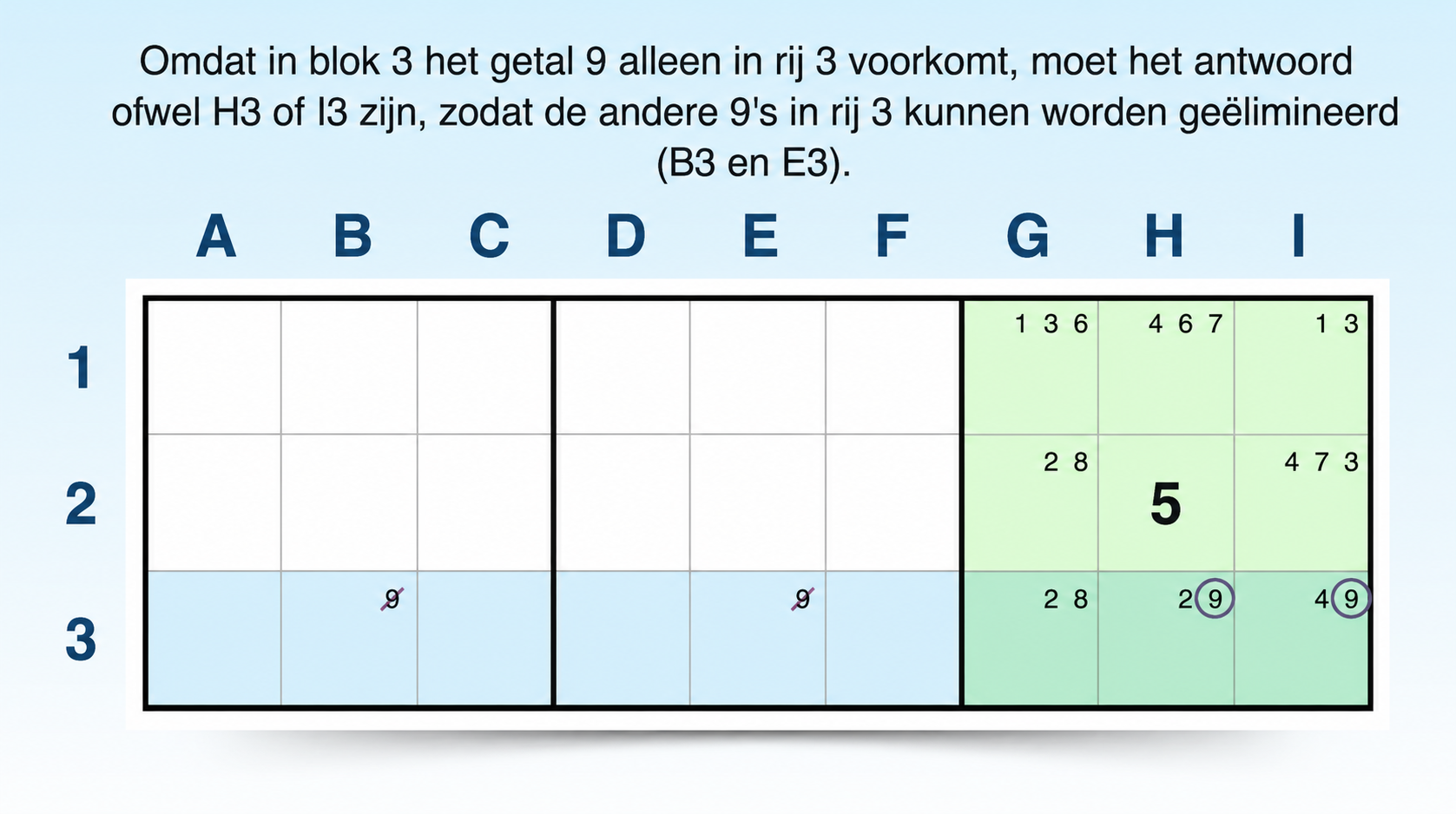 voorbeeld van de techniek met vergrendelde kandidaten