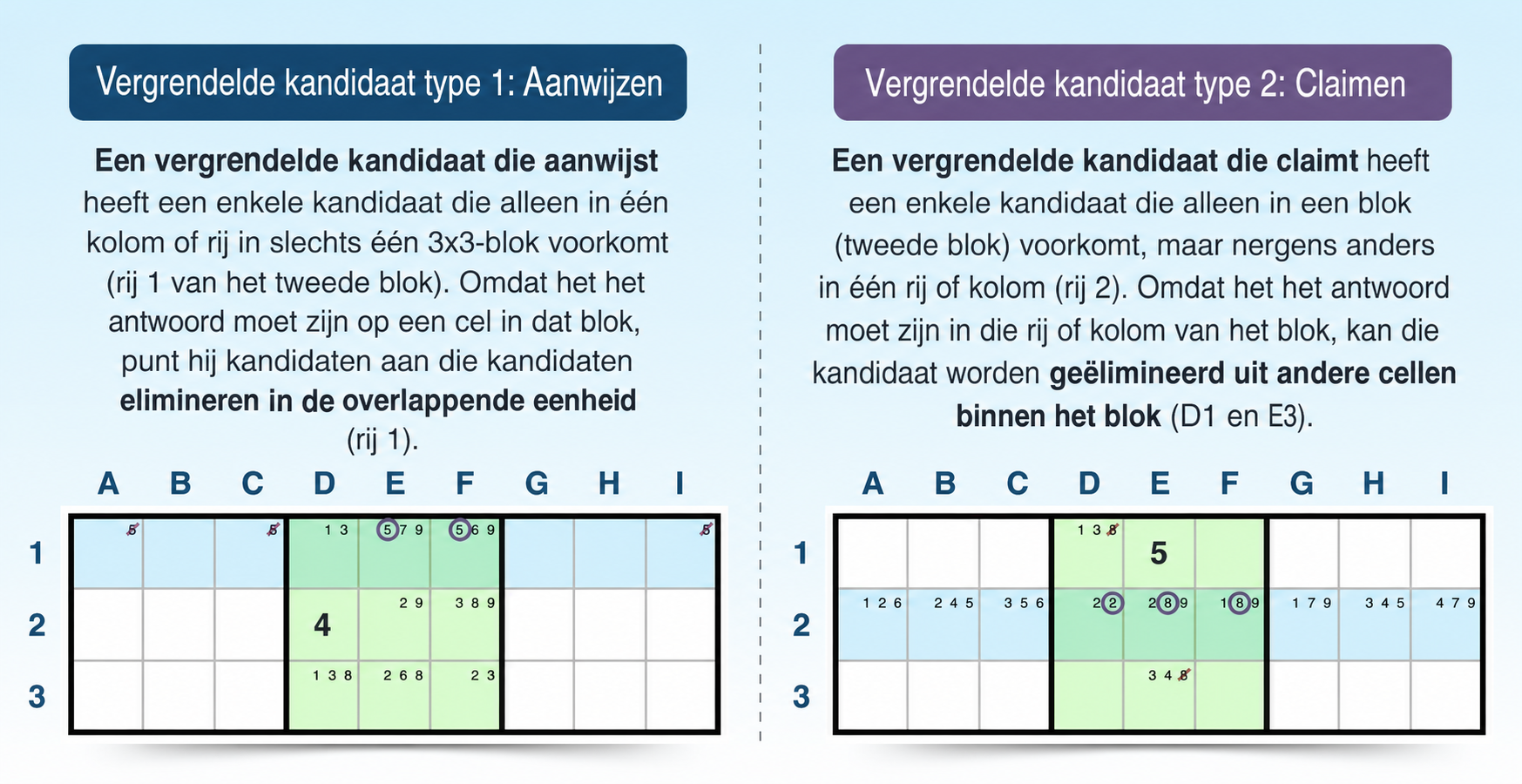 vergelijking tussen pointing en claiming vergrendelde kandidaten