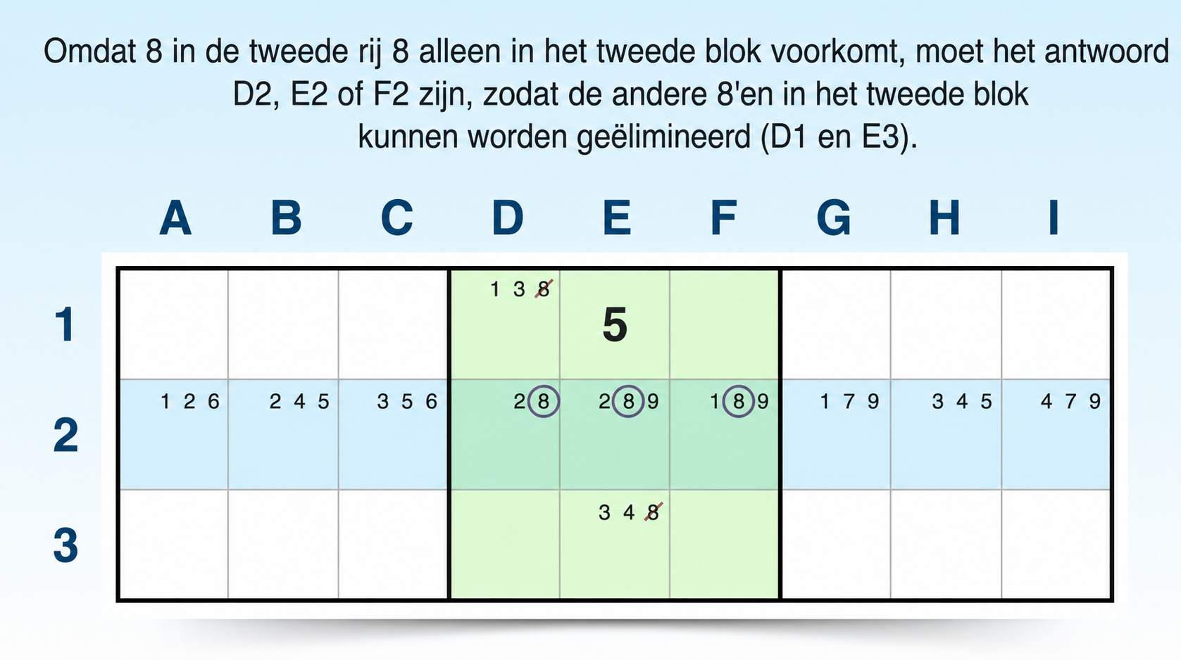 claiming vergrendelde kandidaat in een rij