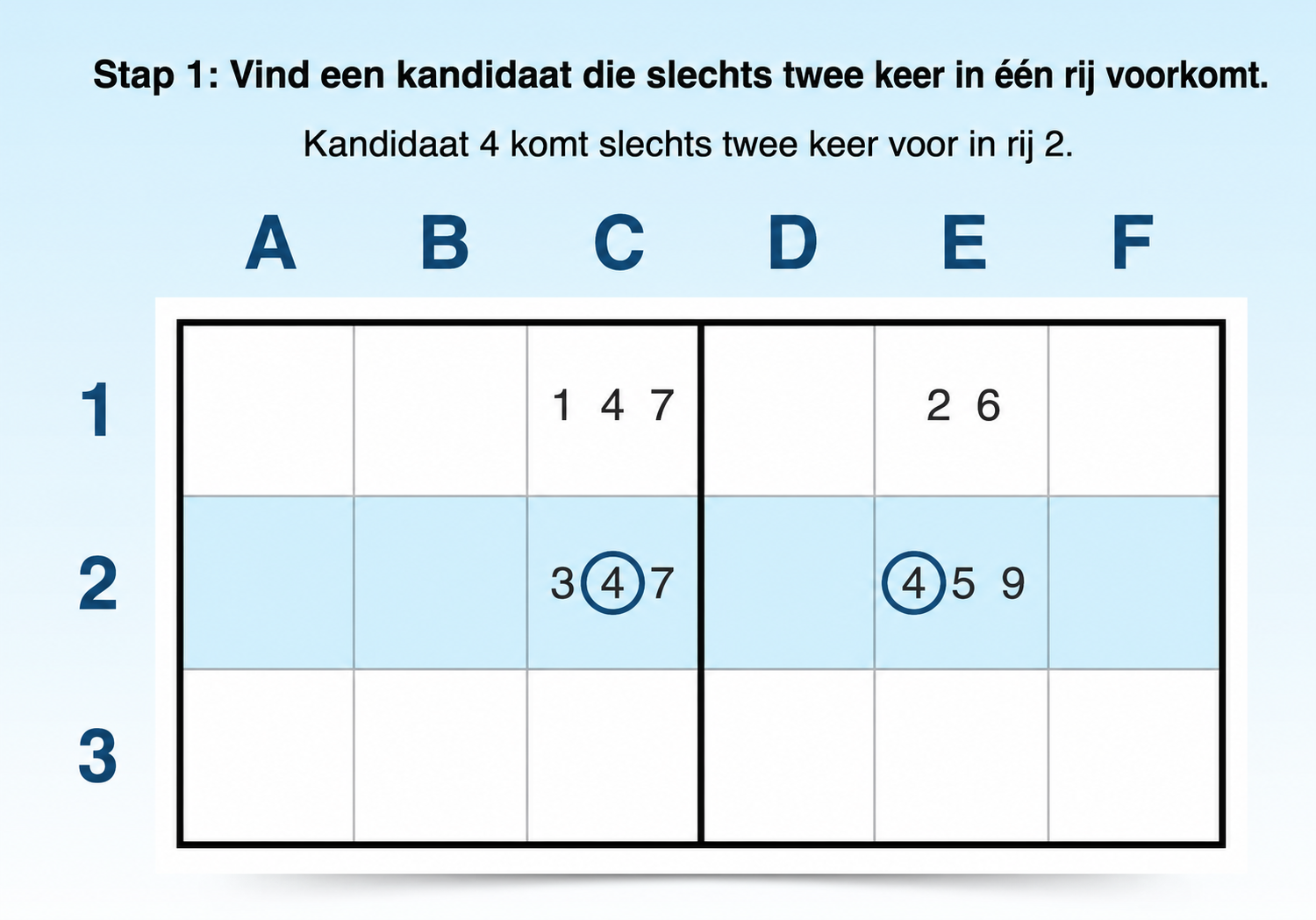 stap 1 om een horizontale x-wing te vinden
