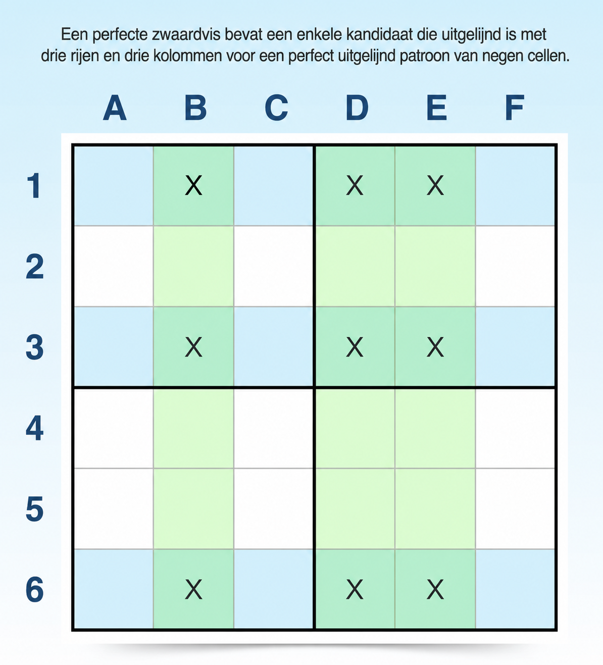 voorbeeld van de swordfish-Sudoku-techniek