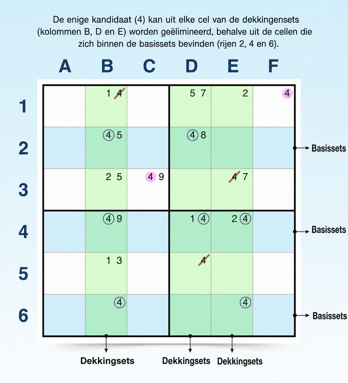 Voorbeeld van een horizontaal swordfish-patroon