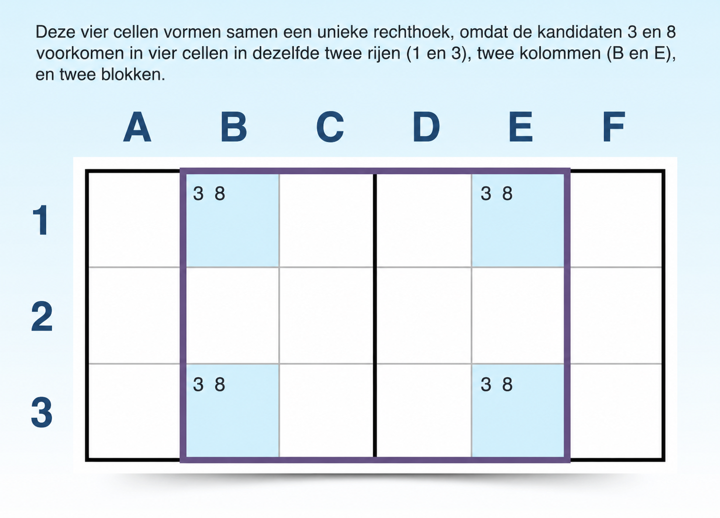 Voorbeeld van een unieke rechthoek in Sudoku