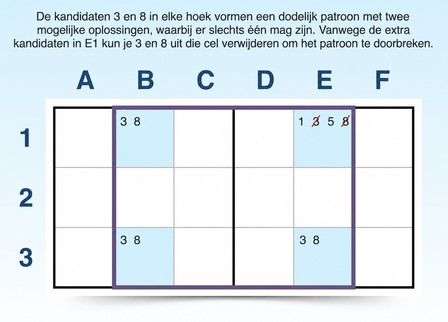 voorbeeld van een unieke rechthoek van type 1