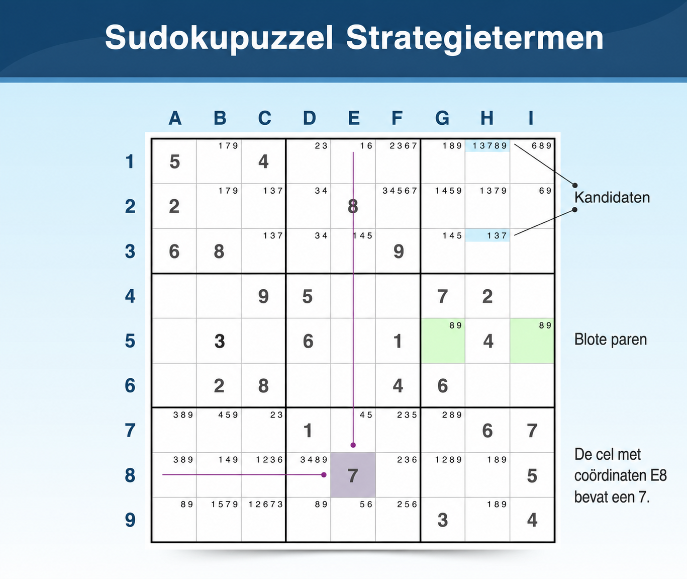 Sudoku-terminologie voor strategieën en gameplay