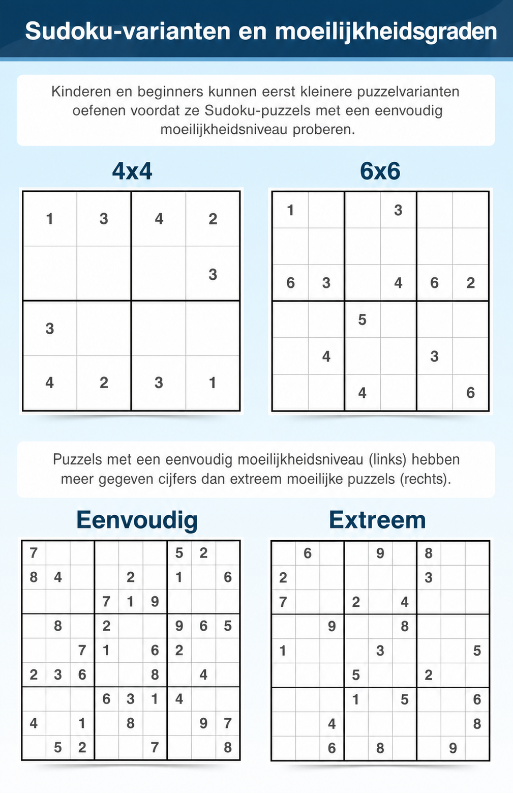 Sudoku-terminologie voor variaties en moeilijkheidsniveaus