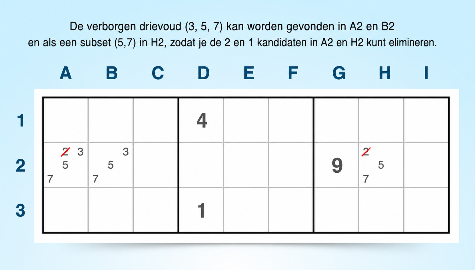 voorbeeld van een verborgen drietal in een rij